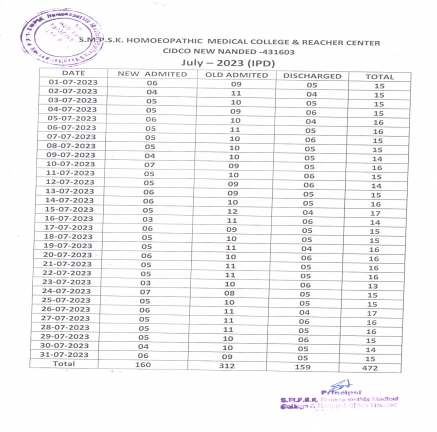 Clinical Information of Hospital